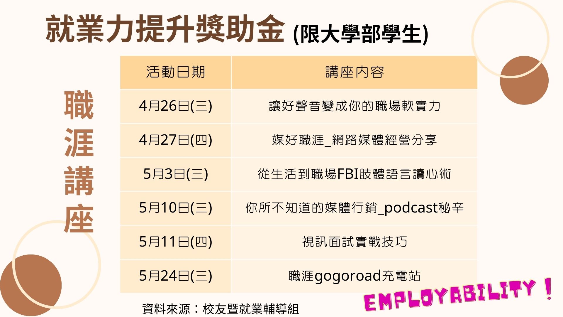 扶助策略 2