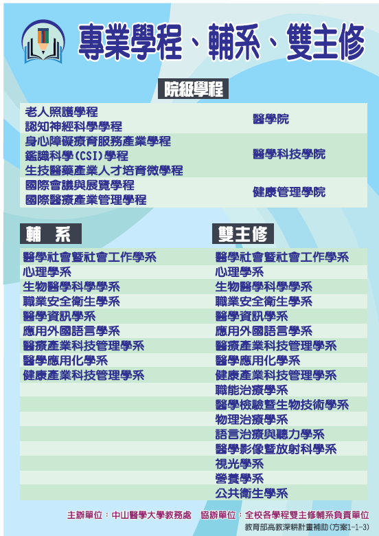 專業學程、輔系、雙主修 1