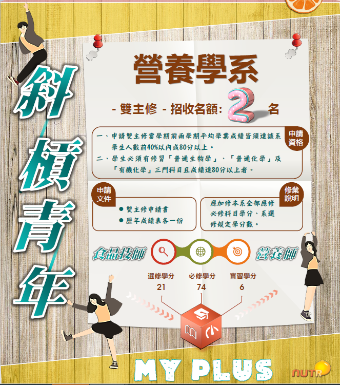 雙主修海報