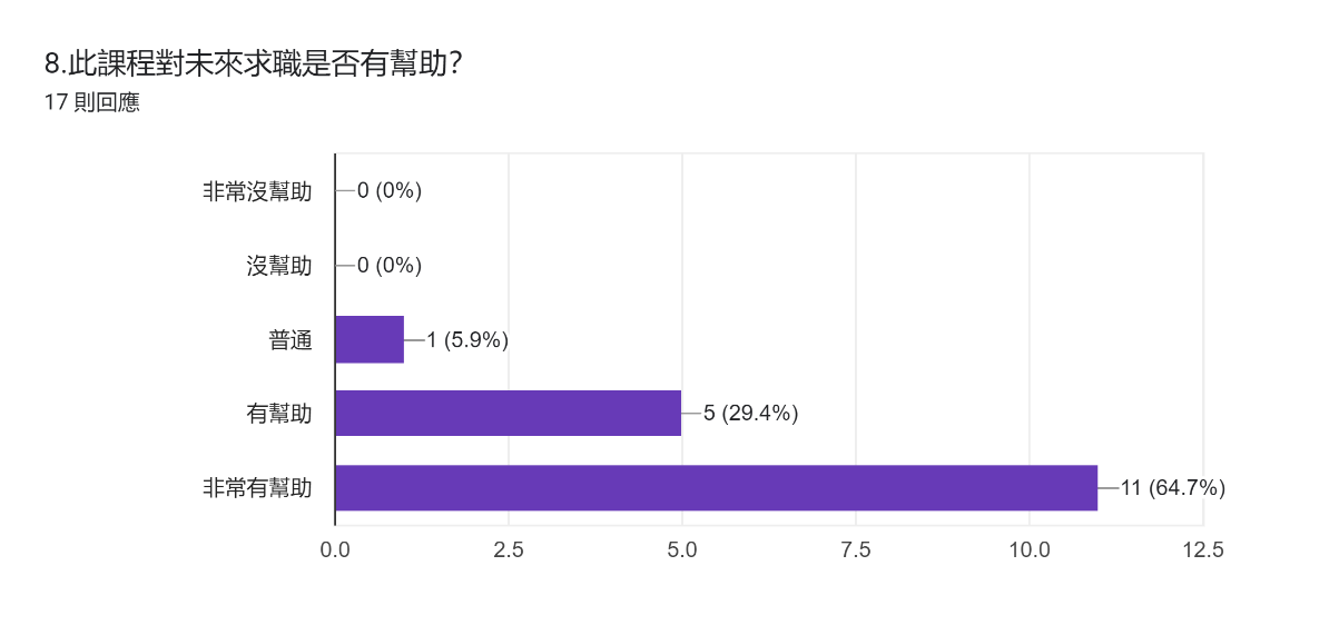 對求職的幫助