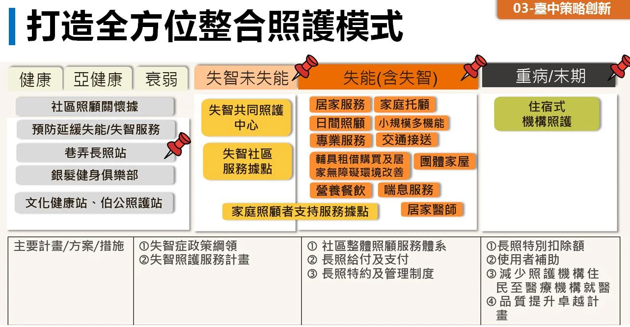 照護模式