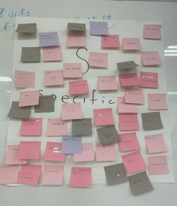 Smart討論的成果