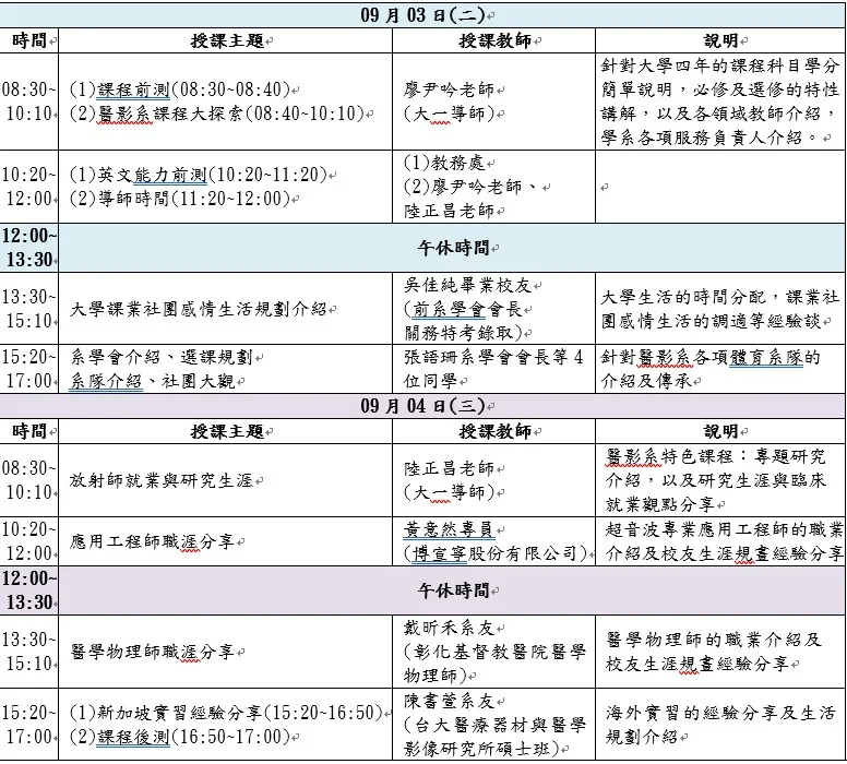 醫影