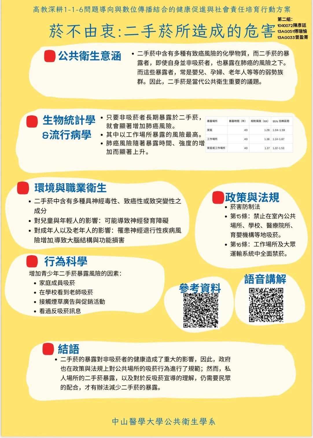 Line Album 116 當代健康議題海報 250611 10