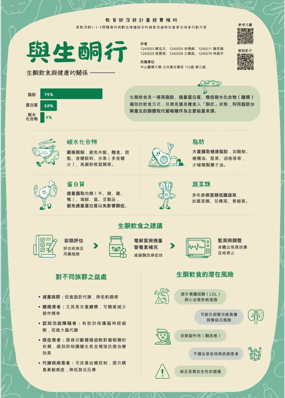 Line Album 116 當代健康議題海報 250611 23