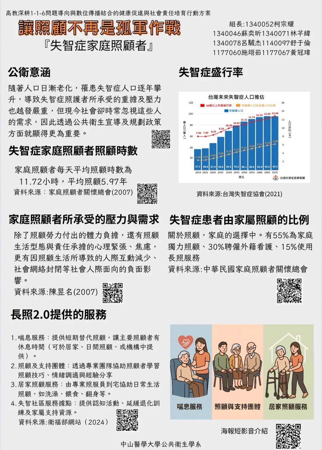 Line Album 116 當代健康議題海報 250611 25
