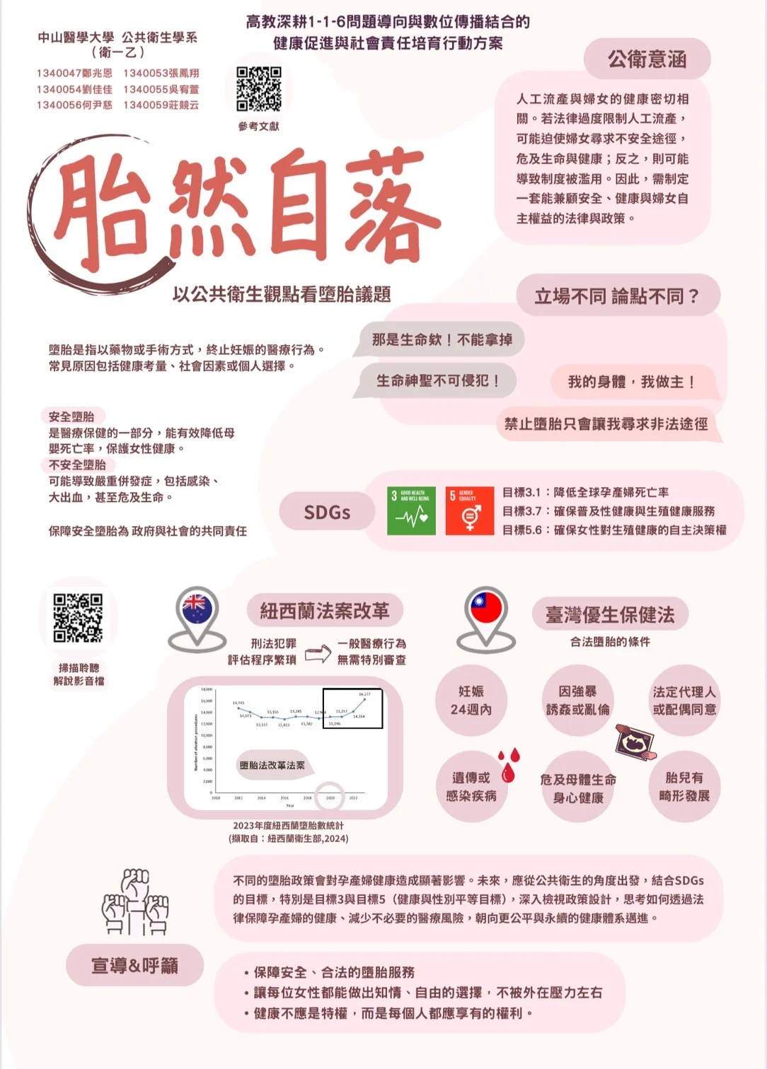 Line Album 116 當代健康議題海報 250611 18