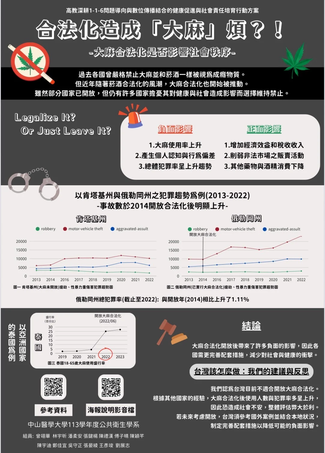 Line Album 116 當代健康議題海報 250611 14