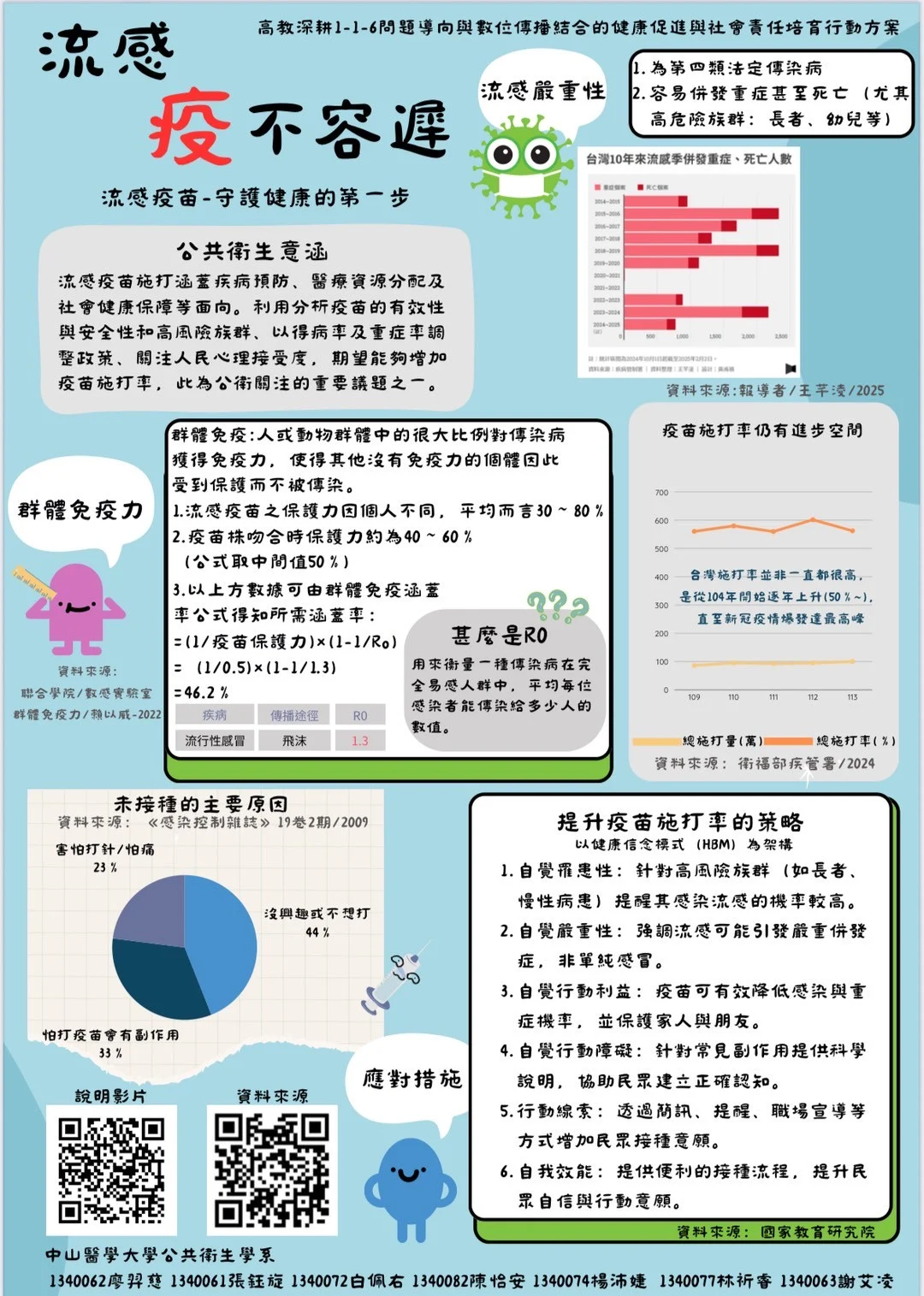 Line Album 116 當代健康議題海報 250611 27