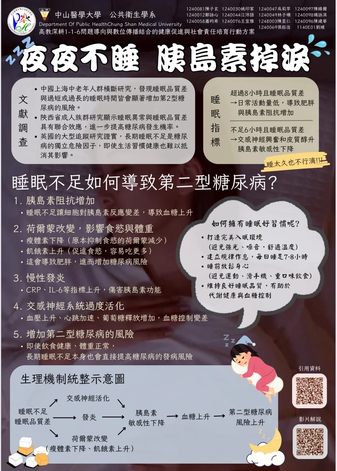 Line Album 116 當代健康議題海報 250611 20