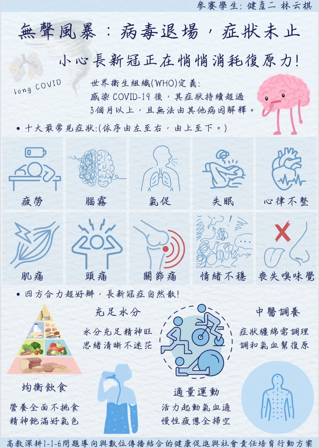 Line Album 116 當代健康議題海報 250611 5