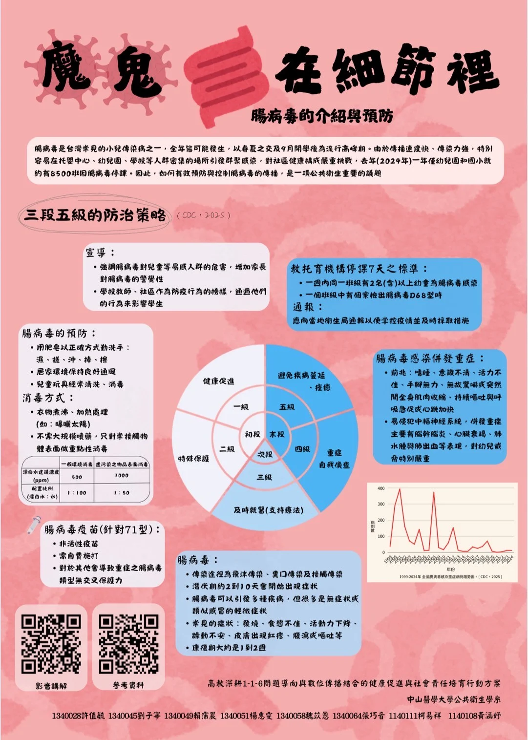 Line Album 116 當代健康議題海報 250611 30