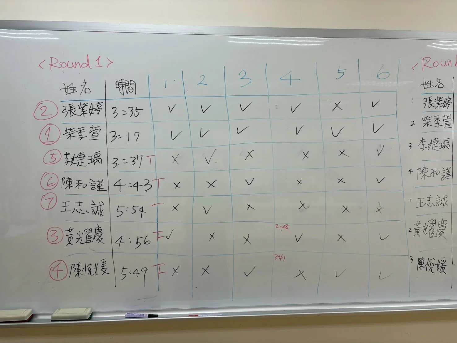 Line Album 0319咖啡比賽 250321 44