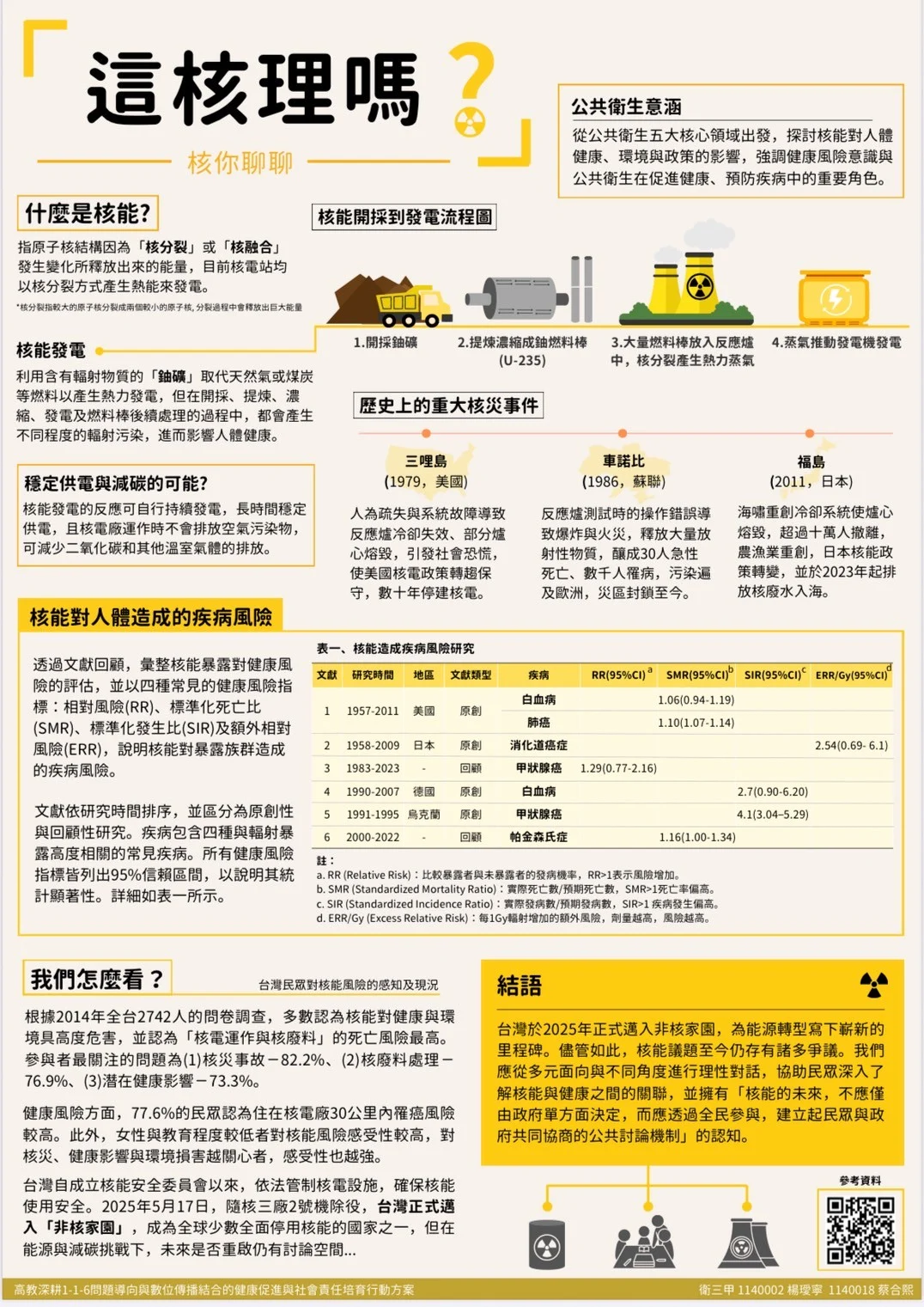 Line Album 116 當代健康議題海報 250611 4