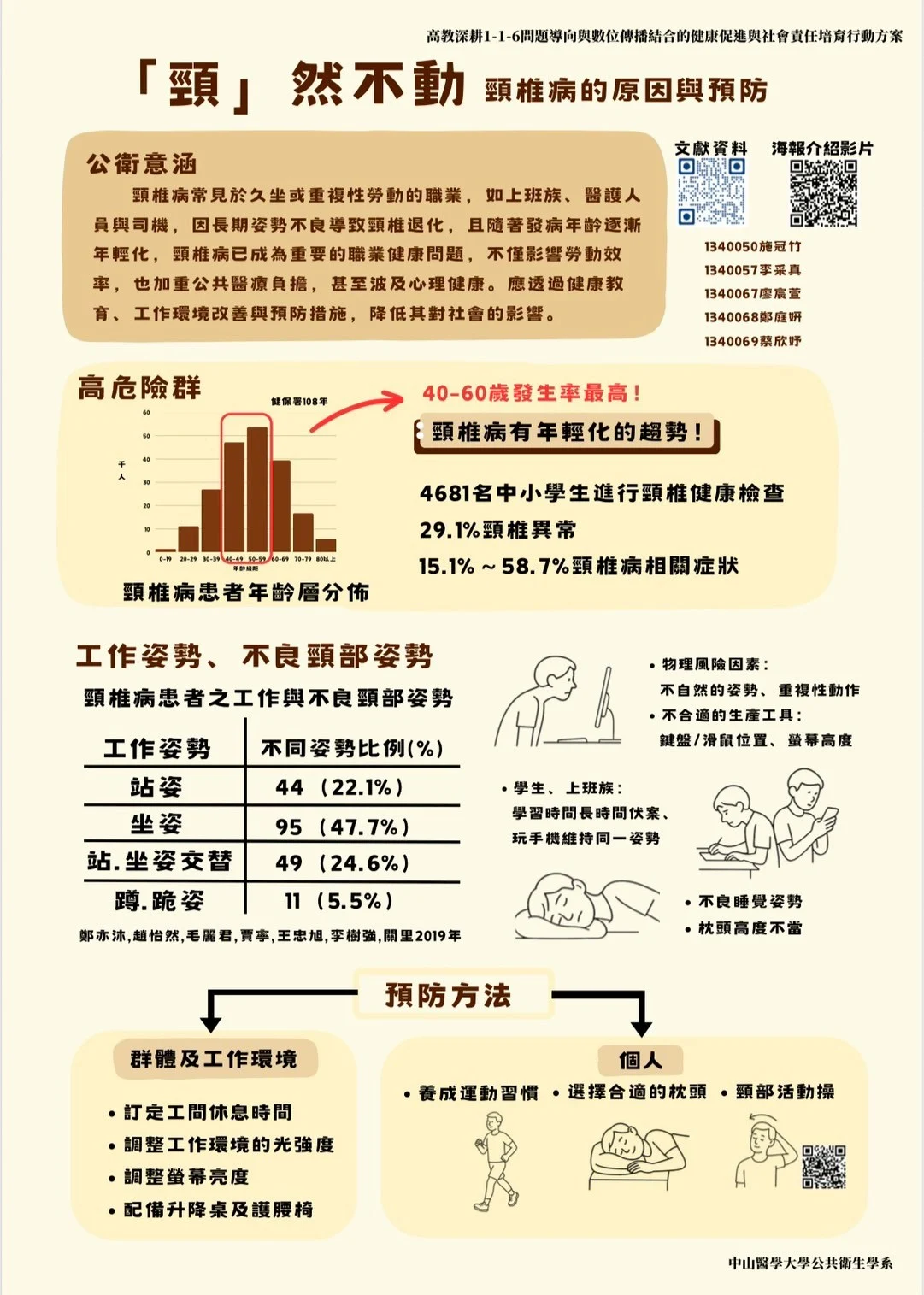 Line Album 116 當代健康議題海報 250611 29