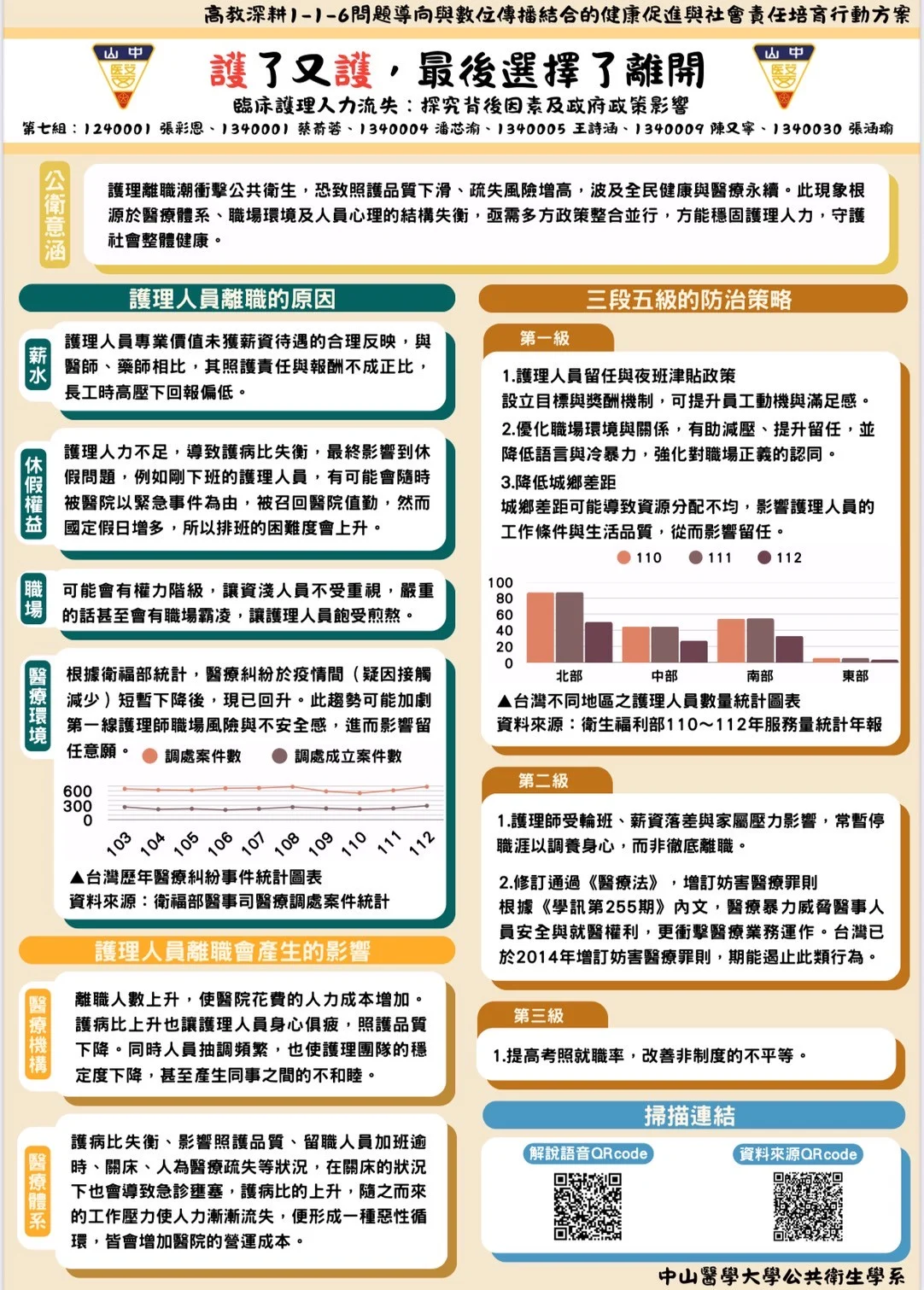Line Album 116 當代健康議題海報 250611 31