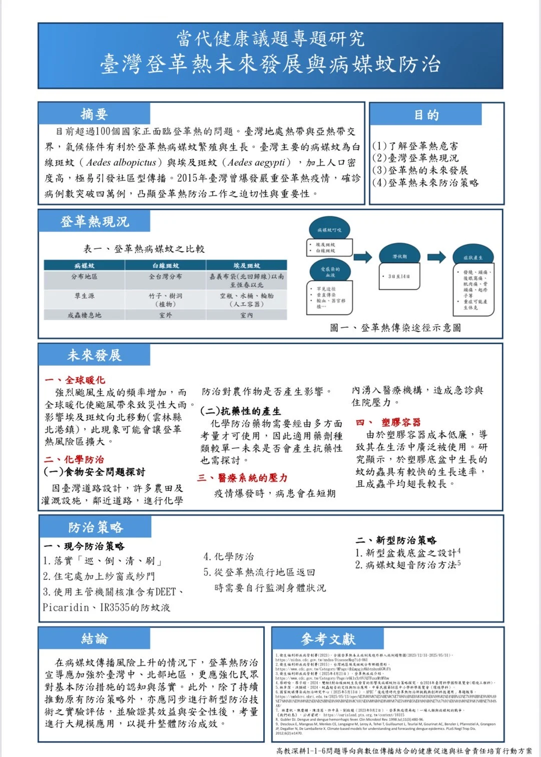 Line Album 116 當代健康議題海報 250611 33