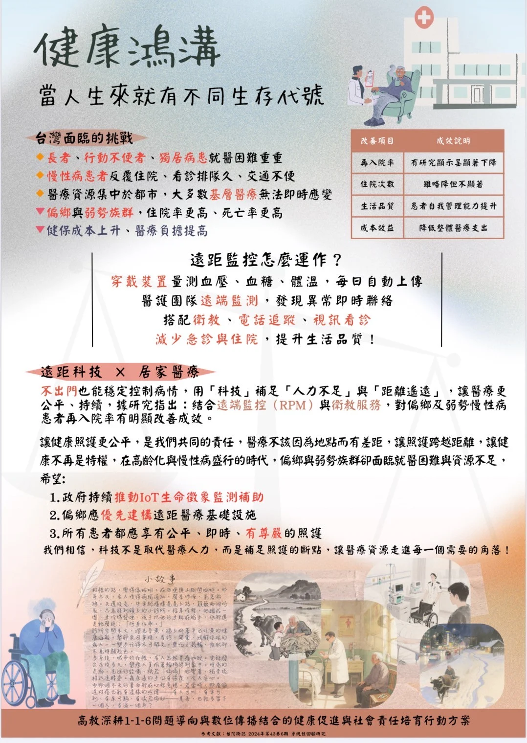 Line Album 116 當代健康議題海報 250611 7