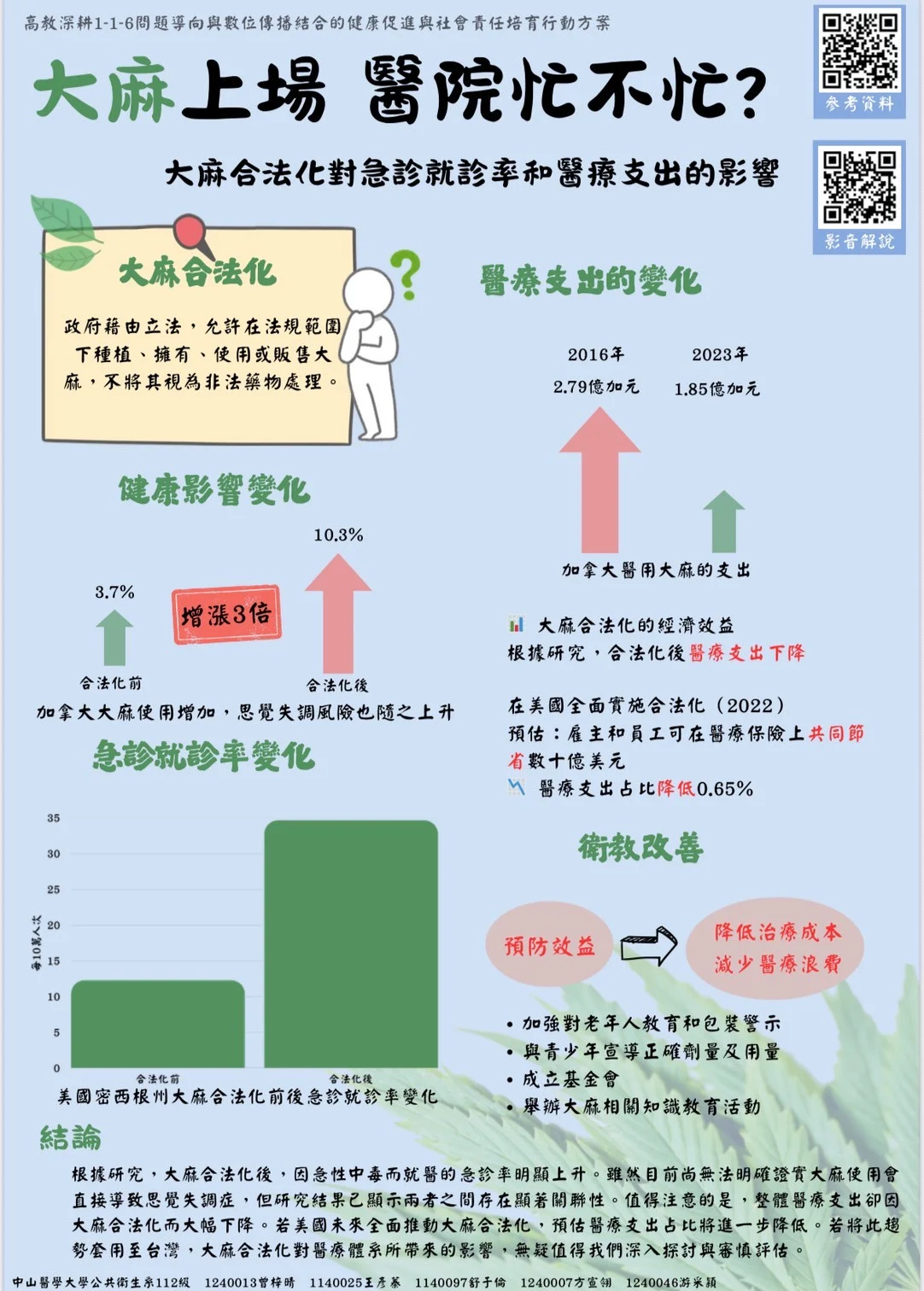 Line Album 116 當代健康議題海報 250611 13