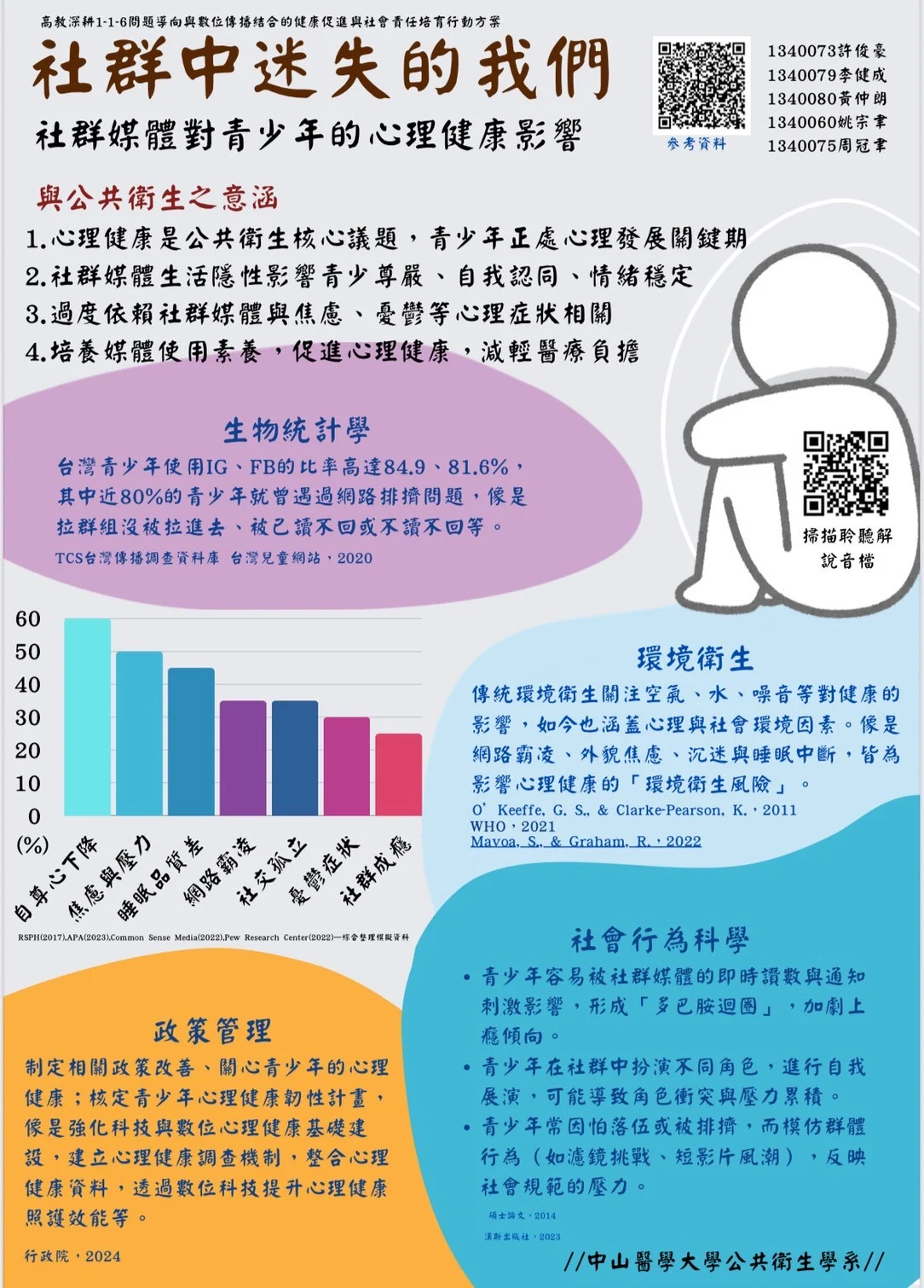 Line Album 116 當代健康議題海報 250611 24