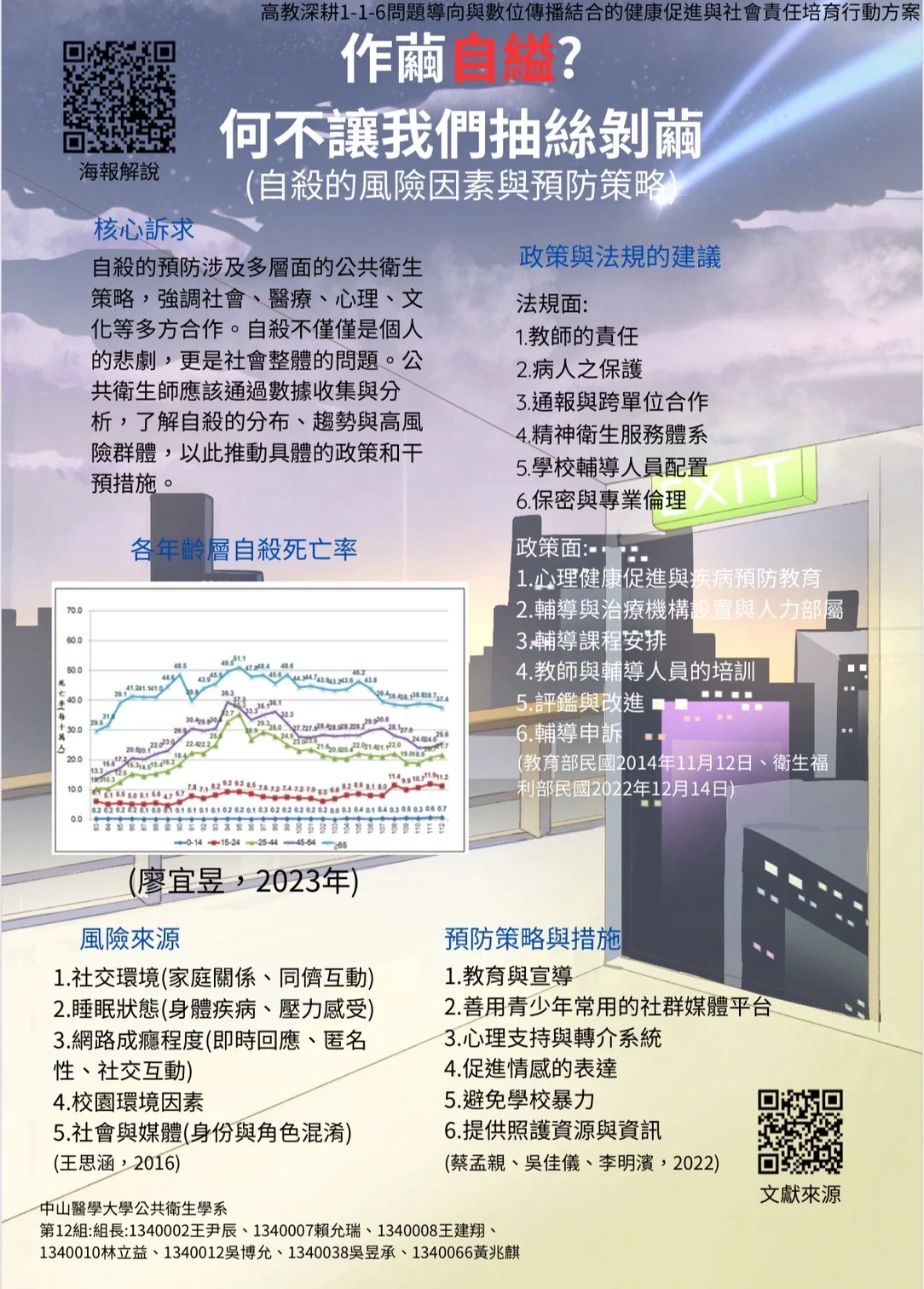 Line Album 116 當代健康議題海報 250611 26