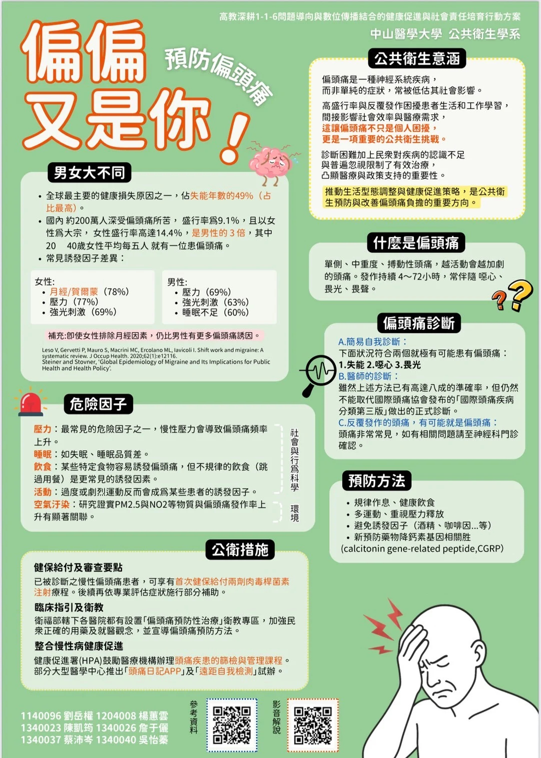 Line Album 116 當代健康議題海報 250611 17