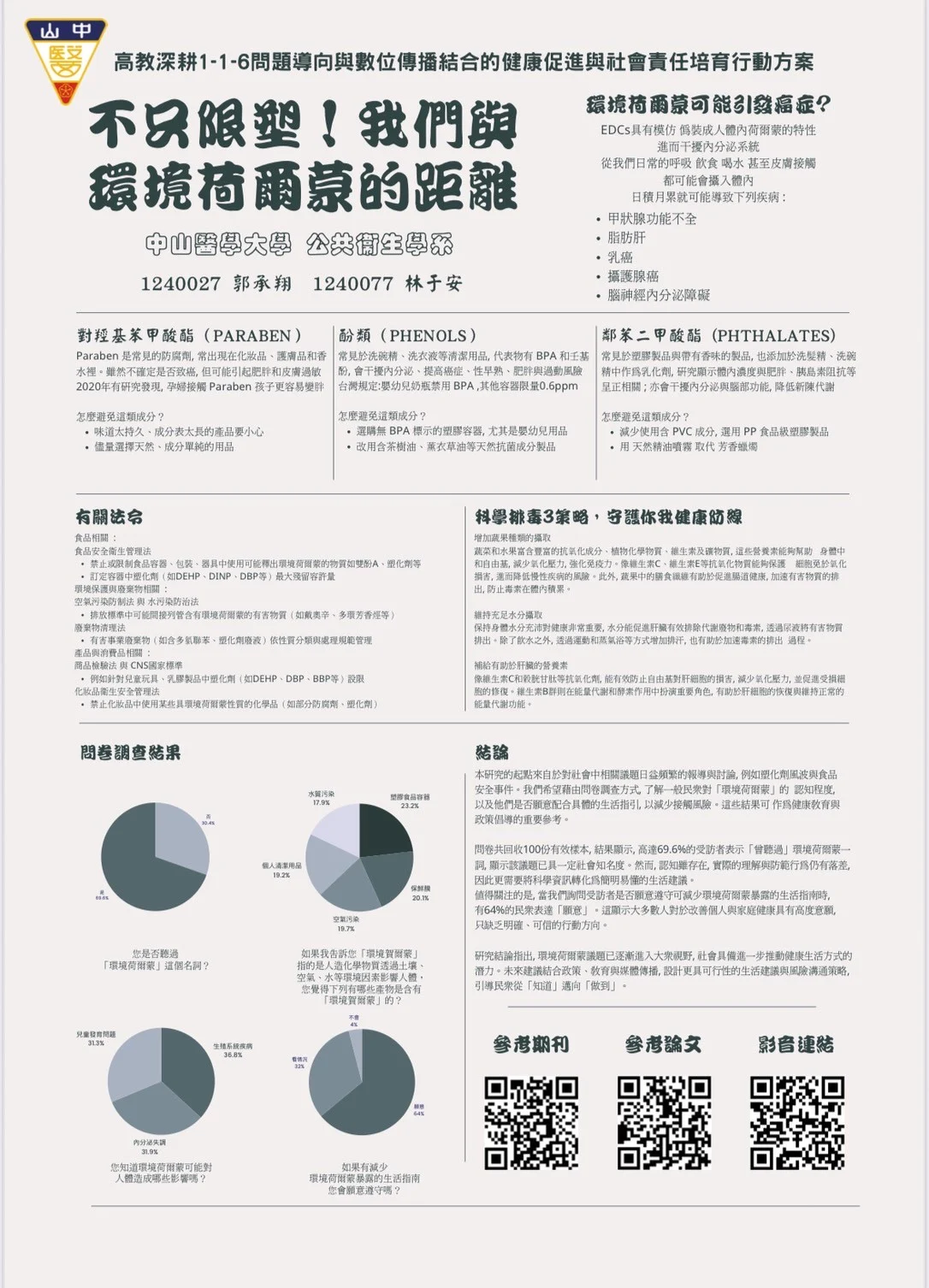 Line Album 116 當代健康議題海報 250611 16