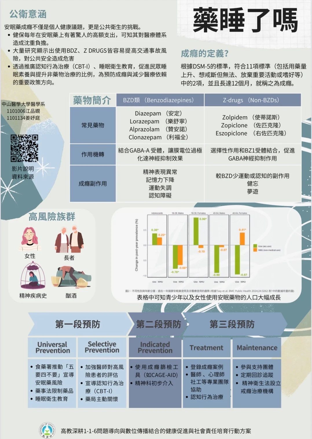 Line Album 116 當代健康議題海報 250611 9