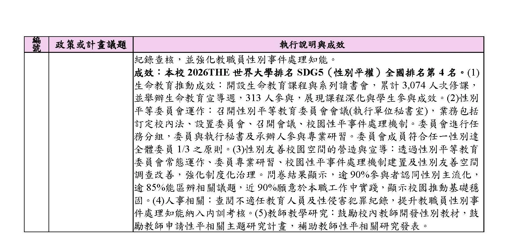 政策配合事項 頁面 2