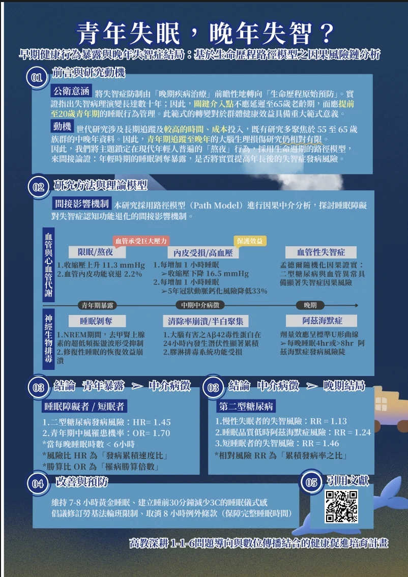 Line Album 邁向新時代的健康促進 260629 25