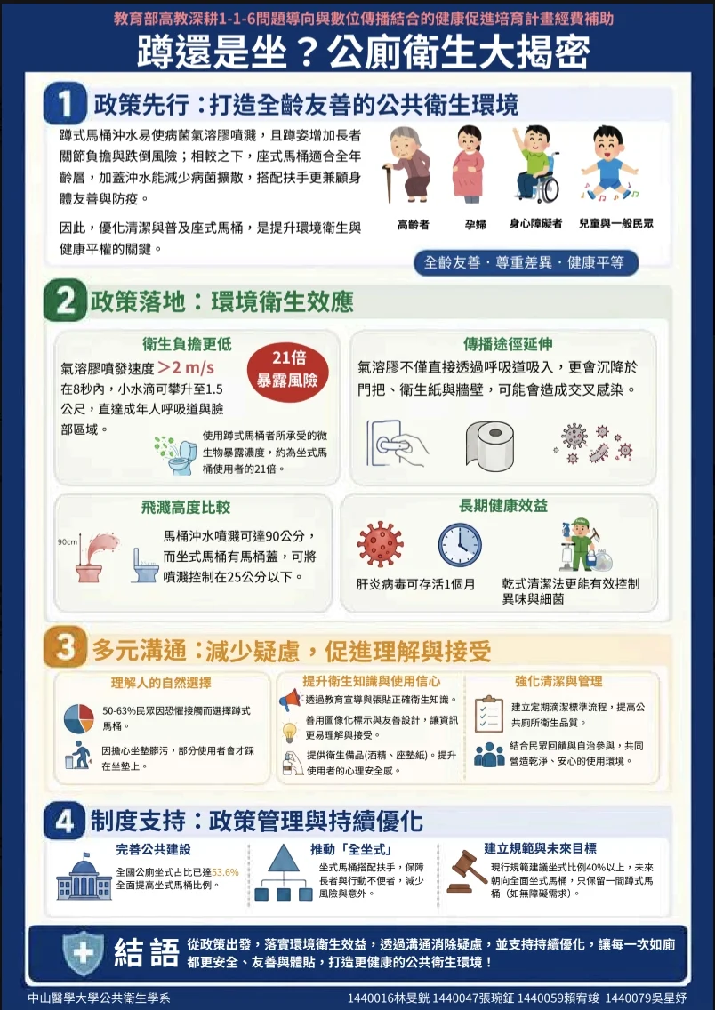 Line Album 邁向新時代的健康促進 260629 1
