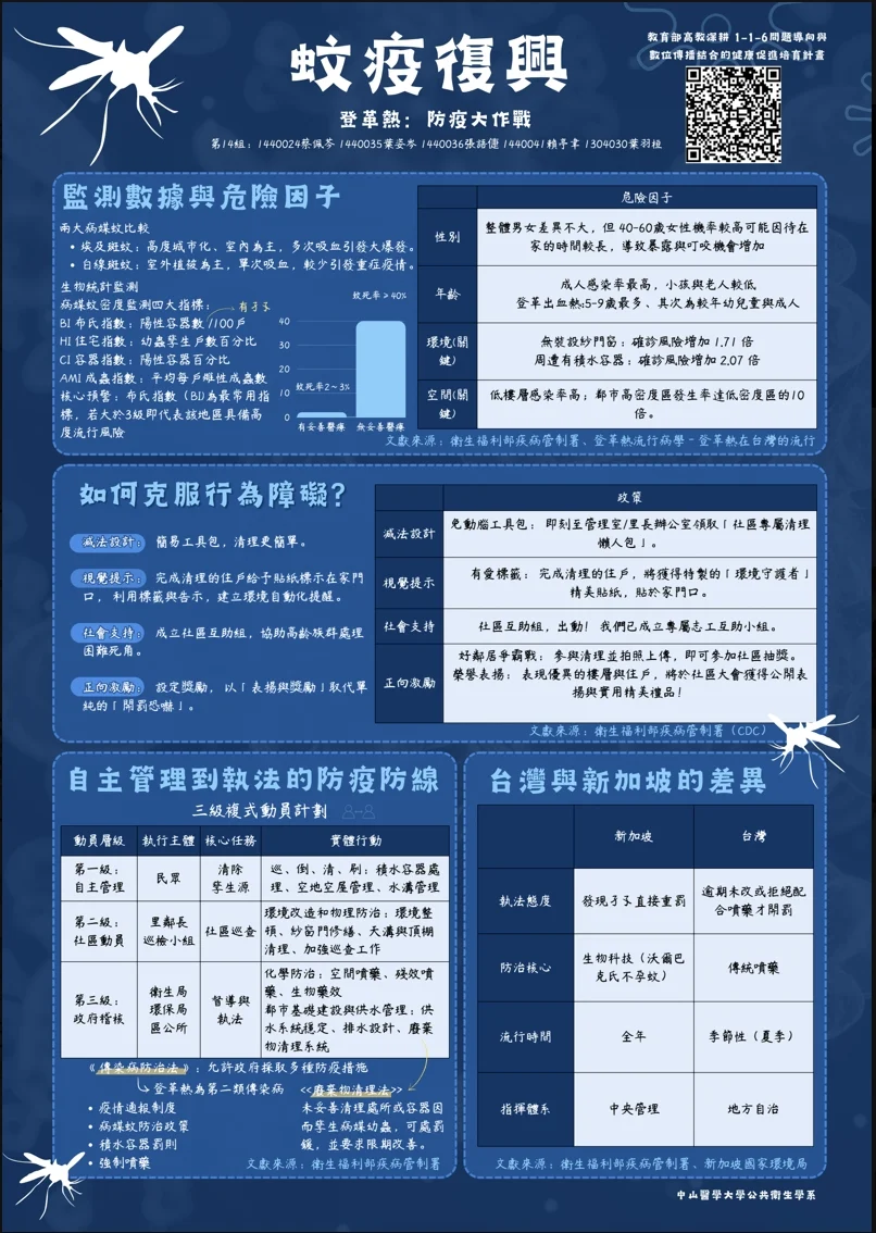 Line Album 邁向新時代的健康促進 260629 15