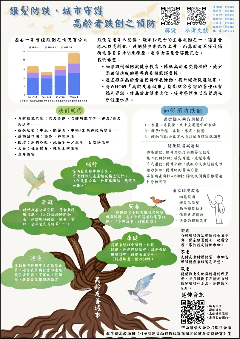 Line Album 邁向新時代的健康促進 260629 8